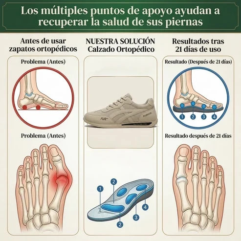 🔥 Oferta especial de hoy: ¡50% de descuento! 🎁 Zapatos ortopédicos modernos para caminar ✅ Transpirables y antideslizantes: ¡Dile adiós al dolor de pies y disfruta de comodidad todo el día!