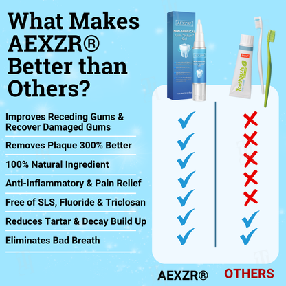 🛡️ Zachráňte si zuby bez chirurgického zákroku! AEXZR® nechirurgický gél na šitie ďasien